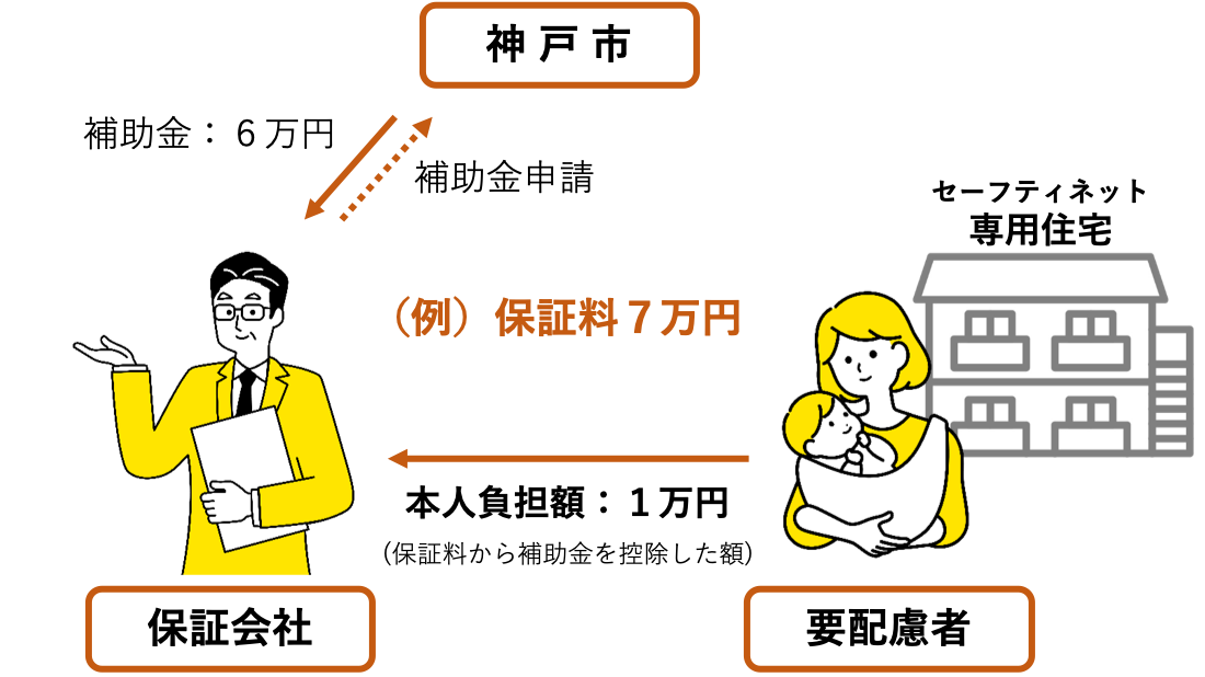 Aコースイメージ